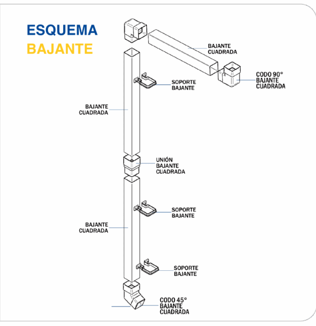 Esquema-bajante Esquema-bajante